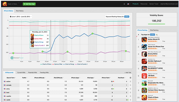 Sensor Dashboard