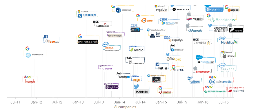 ARTIFICIAL INTELLIGENCE