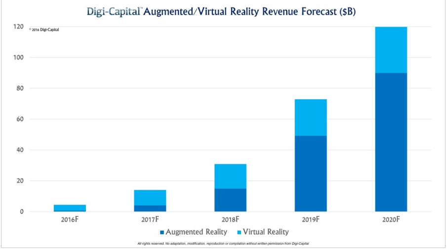 AR AND VR APPS