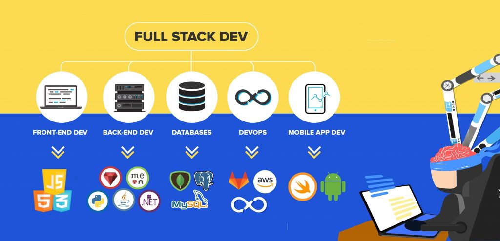 Full stack development