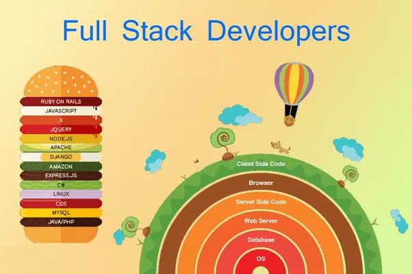 full-stack-development