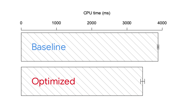 Flutter app performance