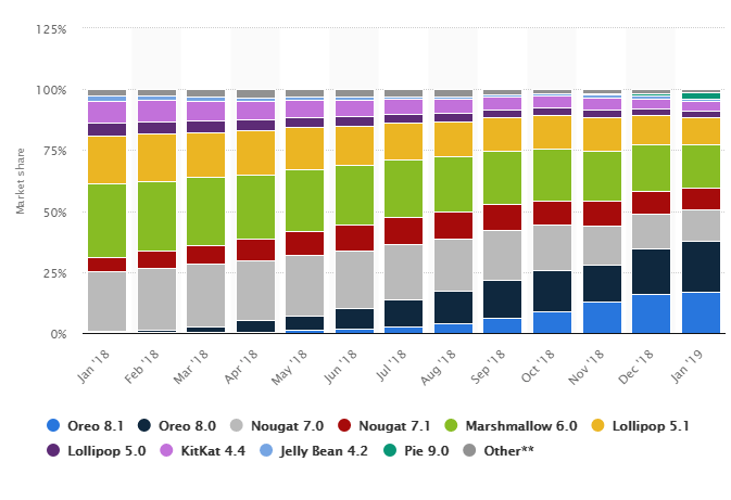 Reduce Android App Size