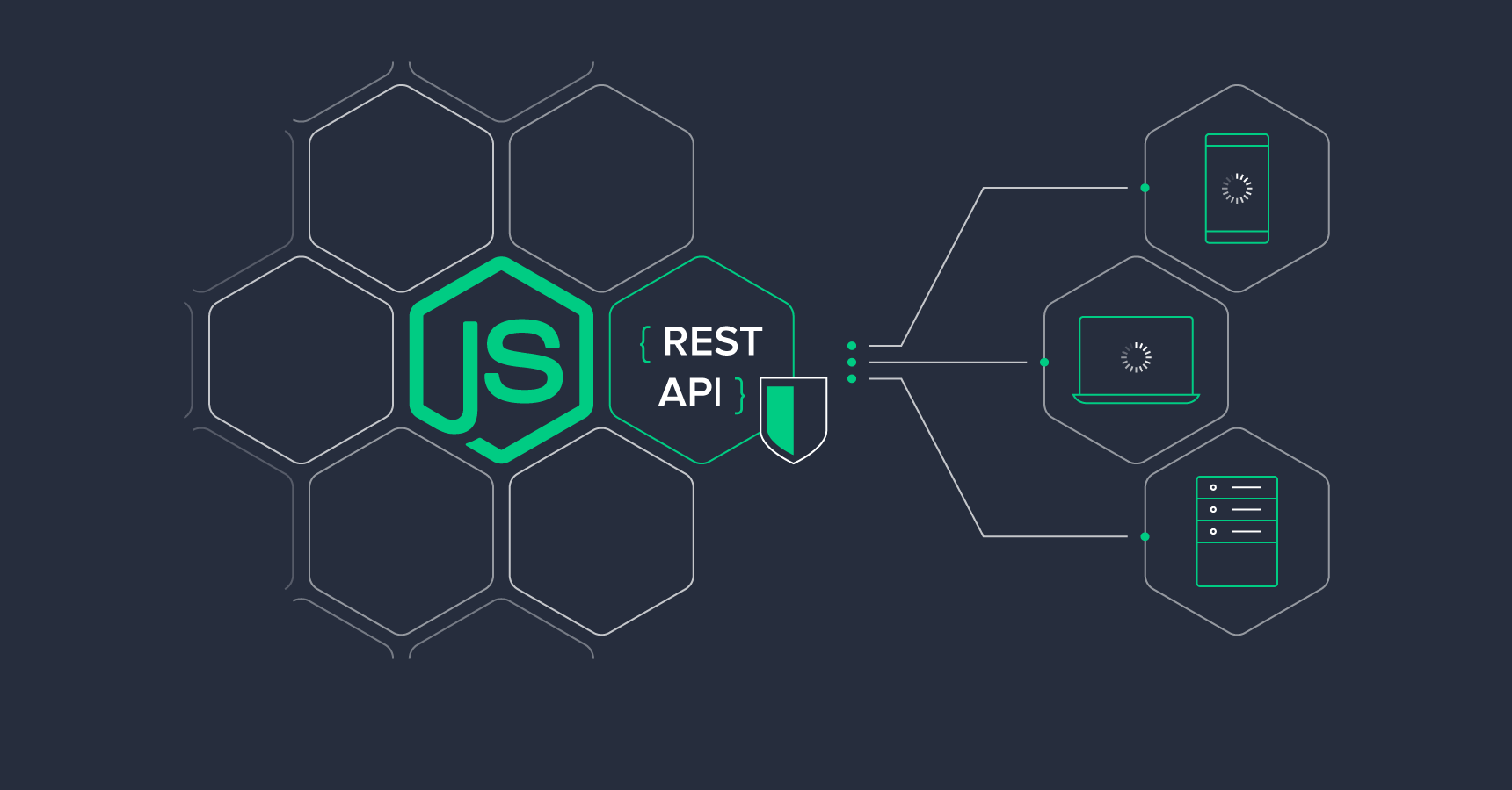 Rest API