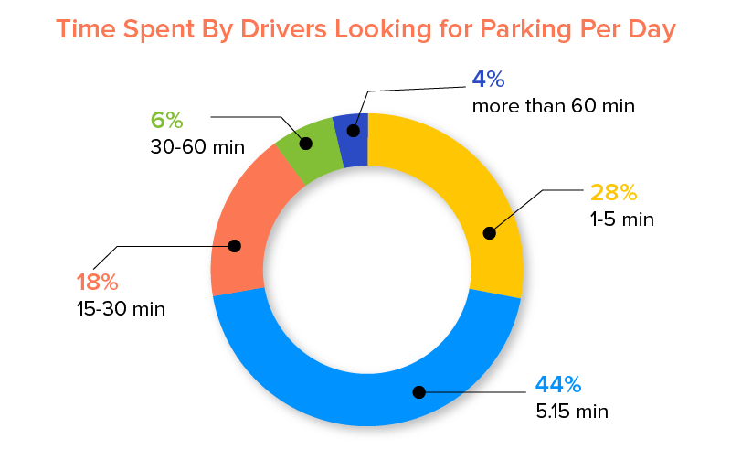 SpotHero parking app