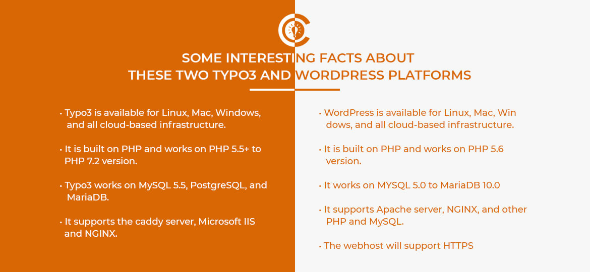 TYPO3 and WordPress platforms