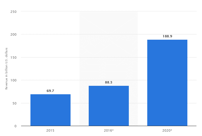 Graph image