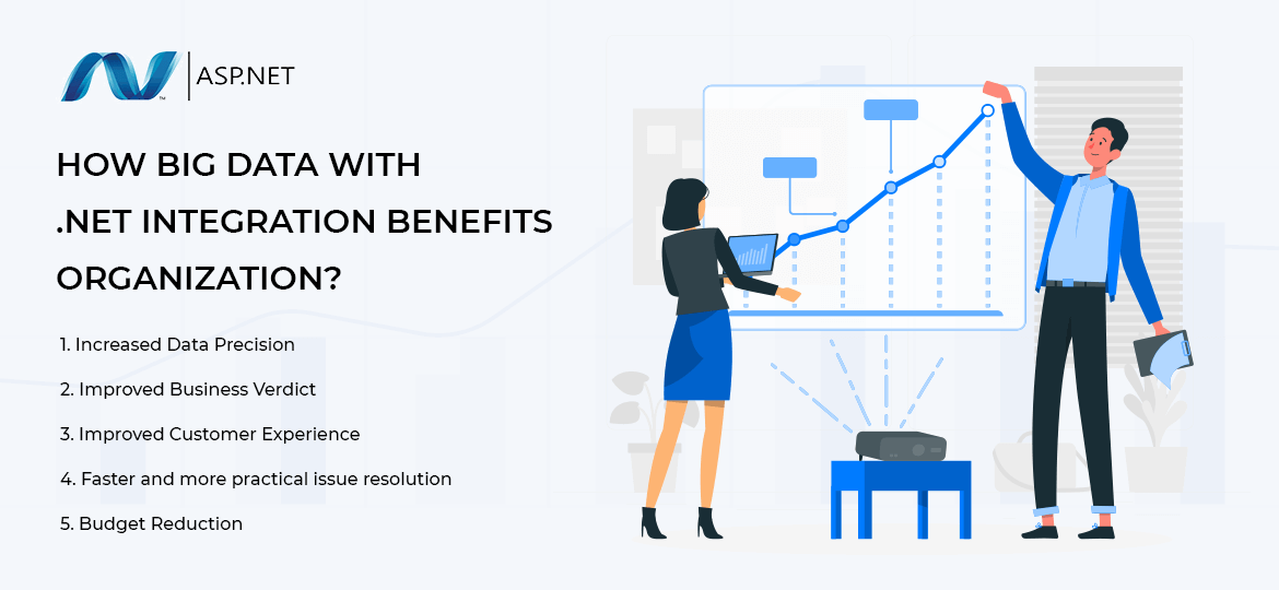 How Big Data with .Net Integration benefits organization?