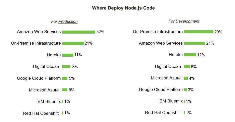 NodeJS React community