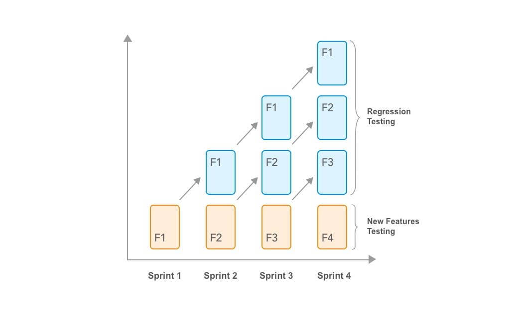 Regression Testing