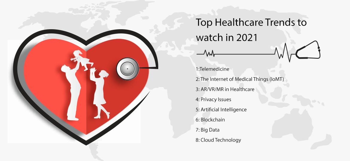 Top Healthcare Trends to watch in 2021