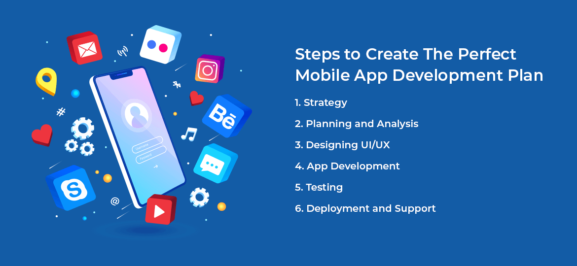 Mobile App Development Plan