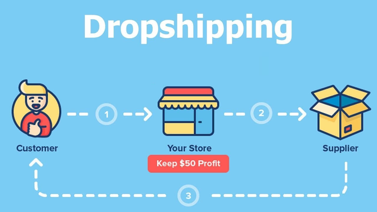 Dropshipping Store Development