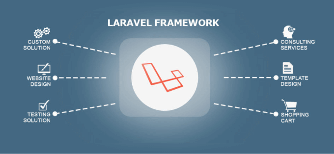 laravel-development