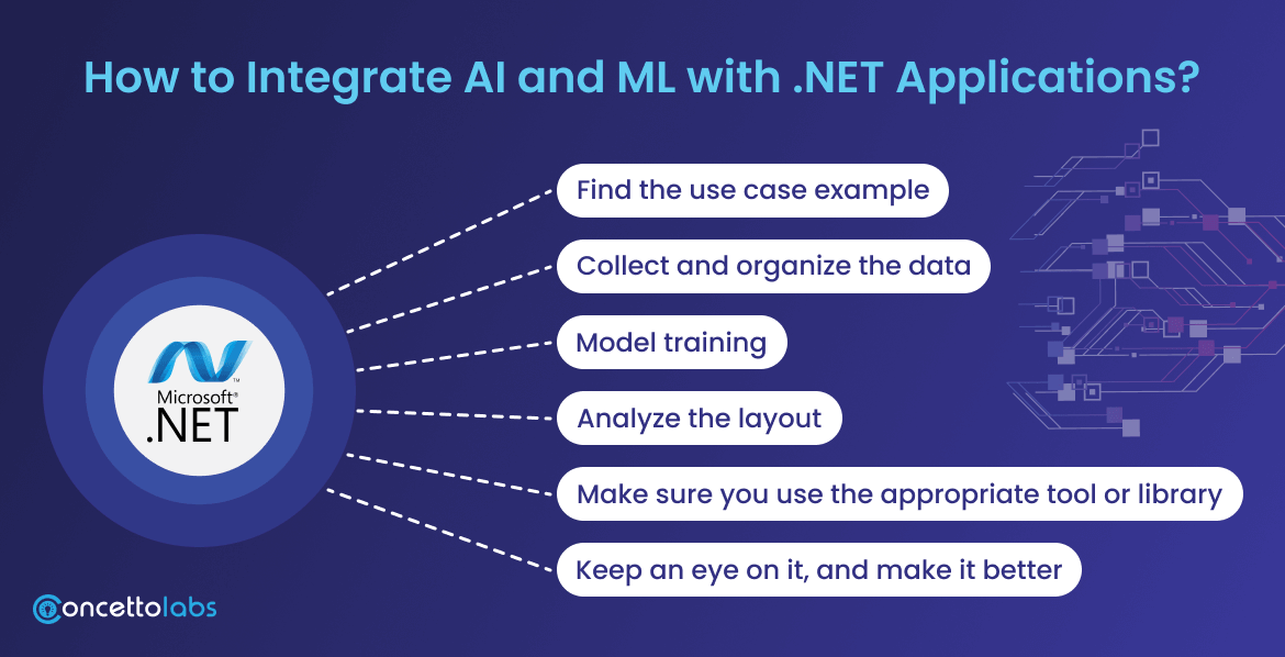 How to Integrate AI and ML with .NET Applications?