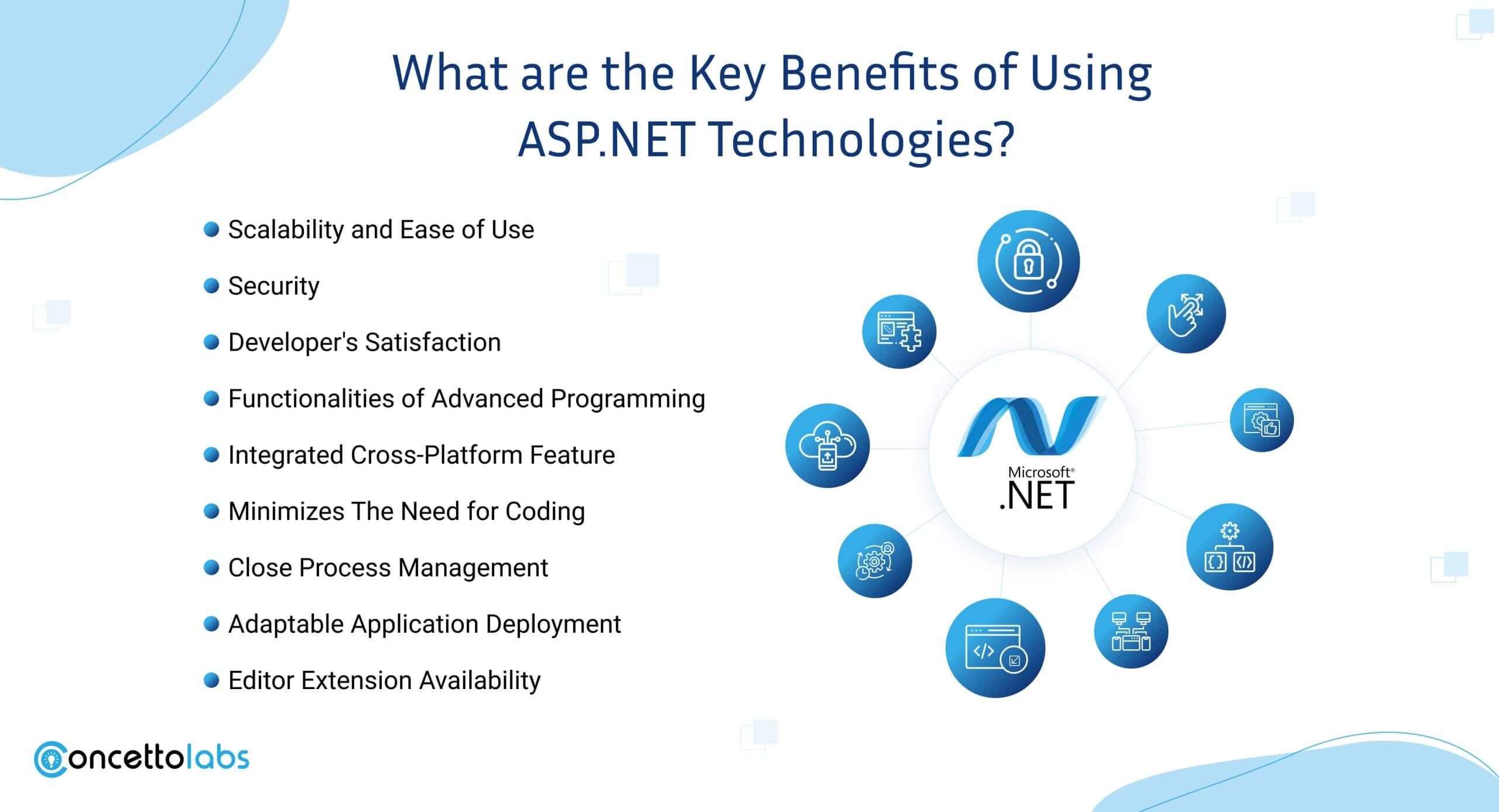 What are the Key Benefits of Using ASP.NET Technologies?