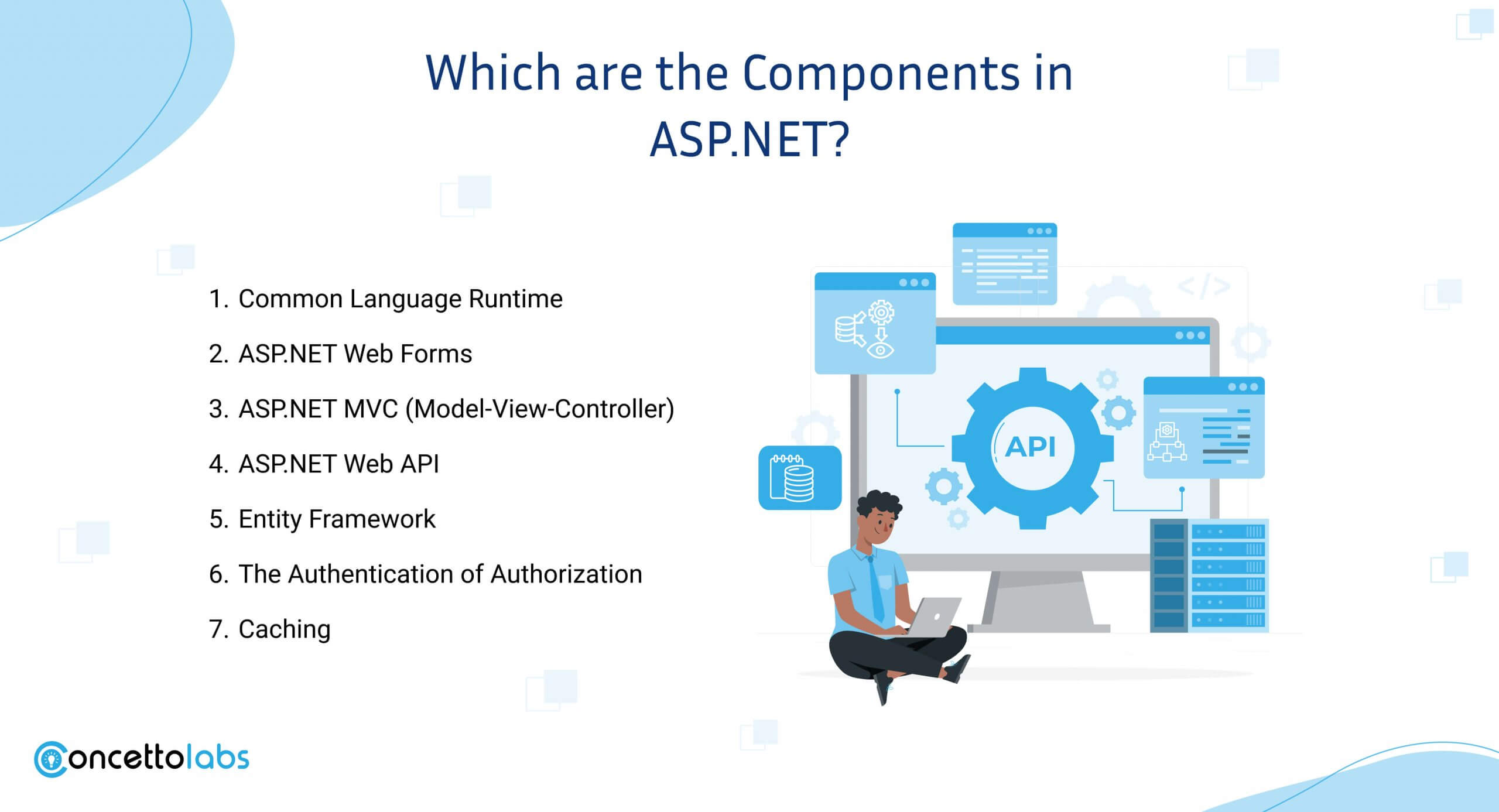 Which are the Components in ASP.NET?