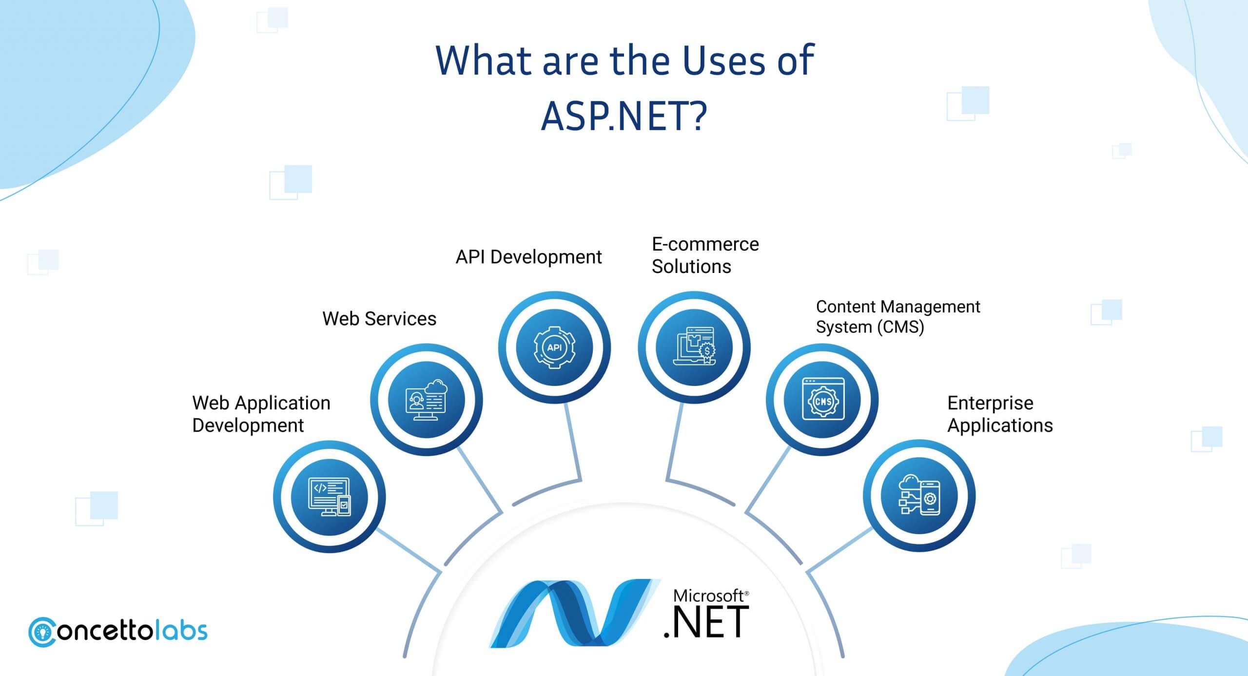 What are the Uses of ASP.NET?