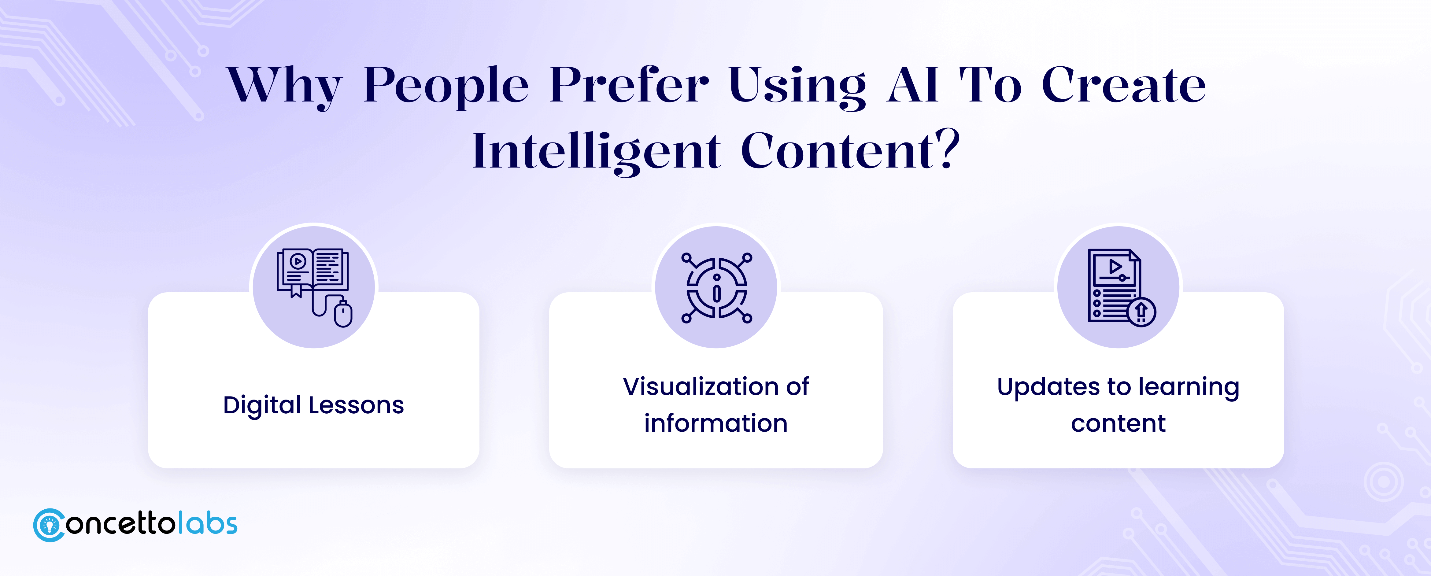 Why Do People Prefer Using AI to Create Intelligent Content?