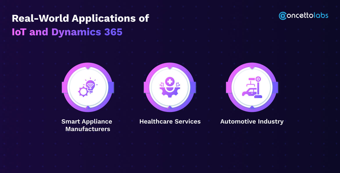 Applications of IoT and Dynamics 365