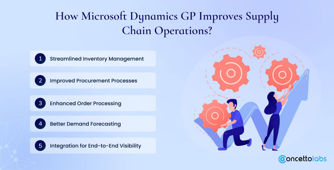 How Microsoft Dynamics GP Improves Supply Chain Operations?