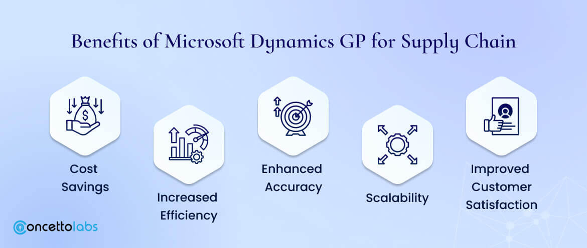 Benefits of Microsoft Dynamics GP for Supply Chain