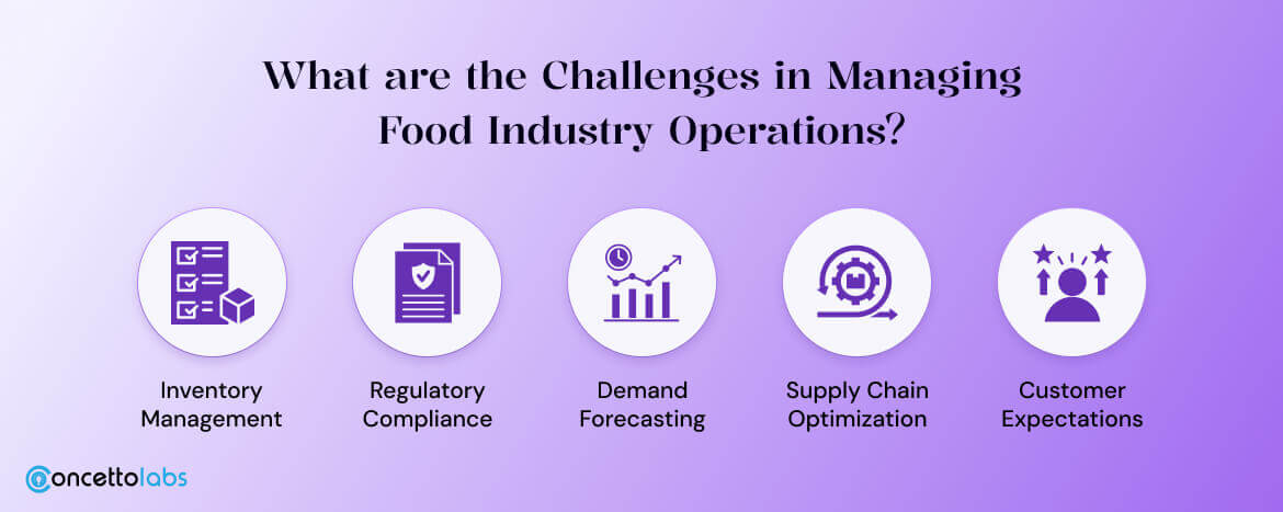 What are the Challenges in Managing Food Industry Operations?