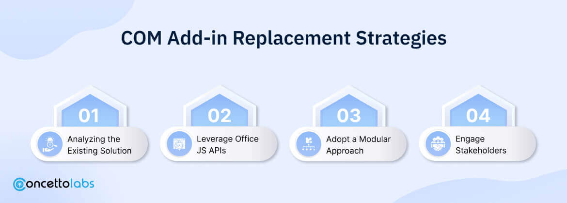 COM Add-in Replacement Strategies