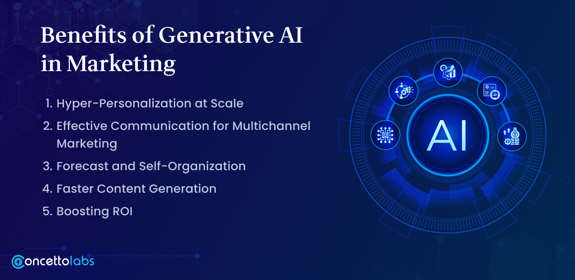 Benefits of Generative AI in Marketing