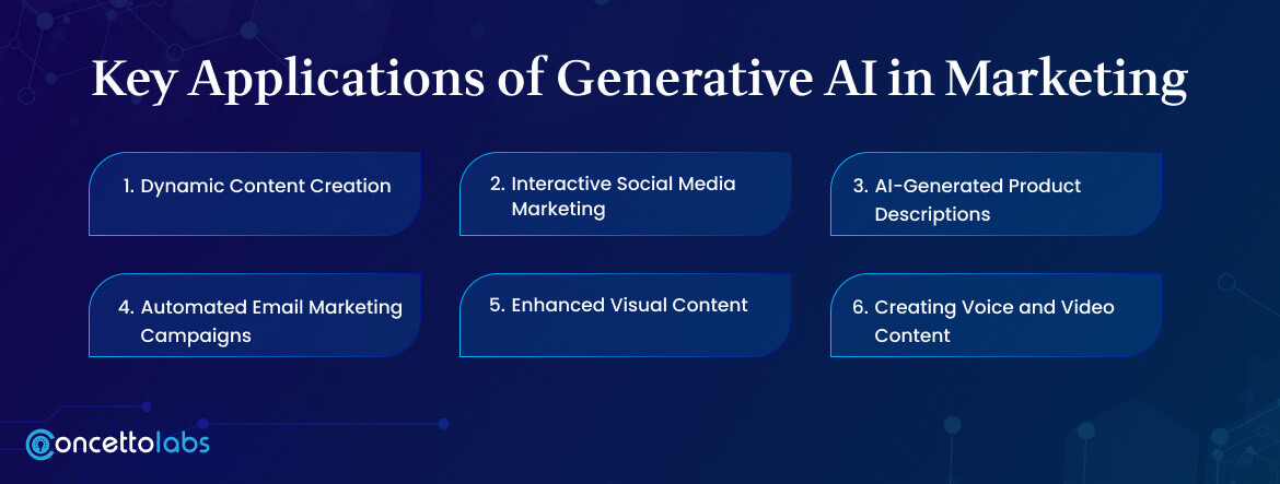 Key Applications of Generative AI in Marketing