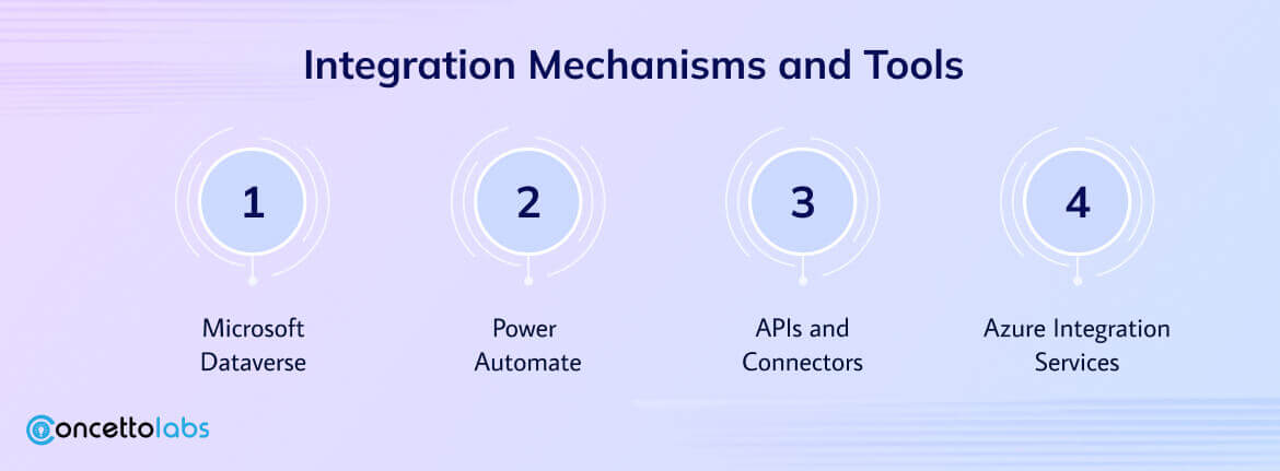 Integration Mechanisms and Tools