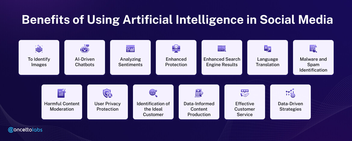 Benefits of Using Artificial Intelligence in Social Media