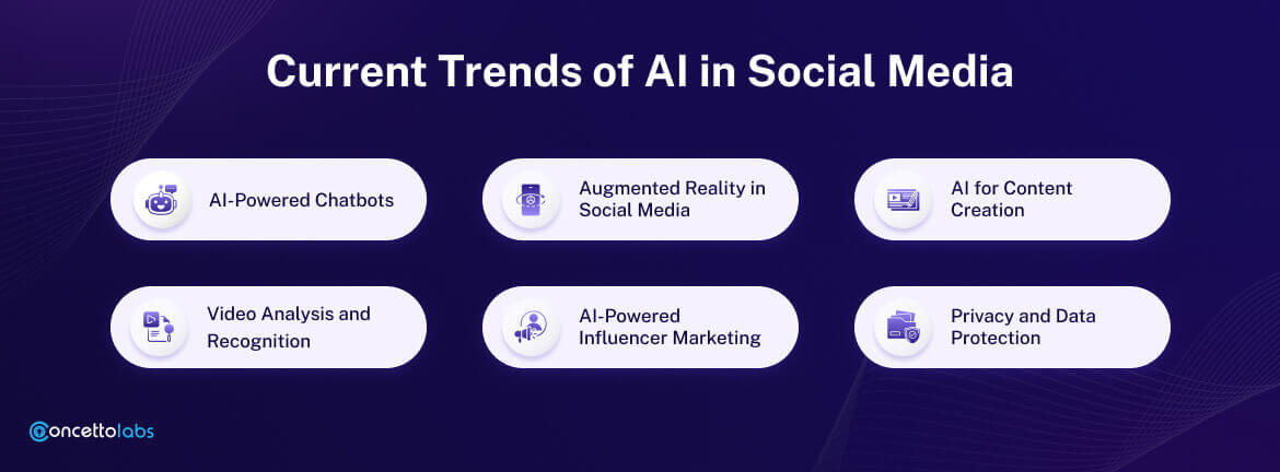 Current Trends of AI in Social Media