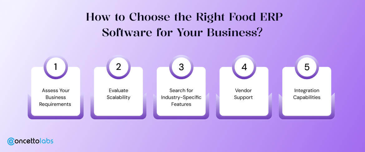 How to Choose the Right Food ERP Software for Your Business?