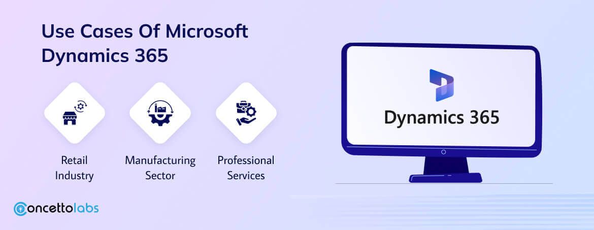 Use Cases Of Microsoft Dynamics 365