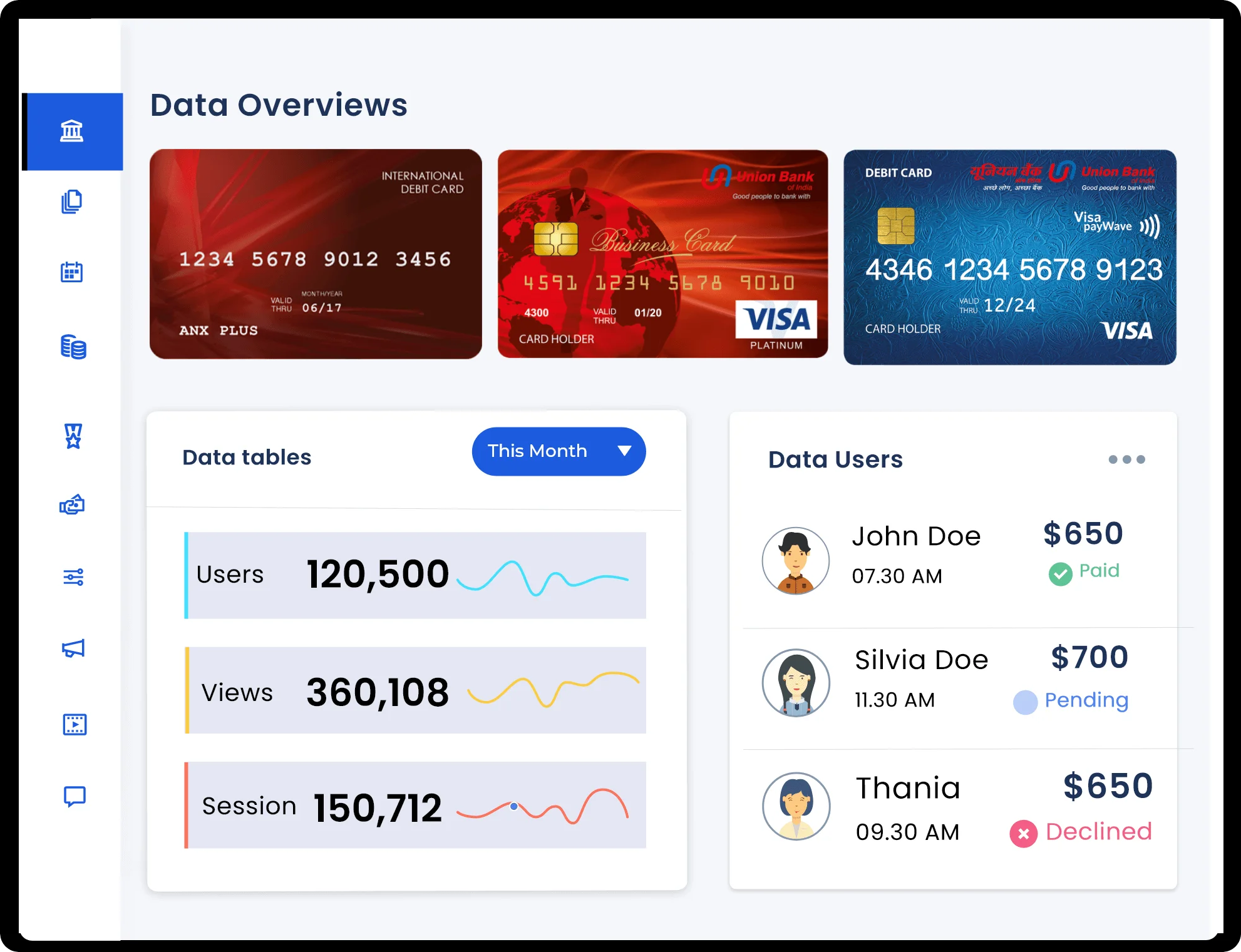 Banking Application Dashboard for Business