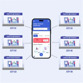 Online Pharmacy App For Pharmacy Chains