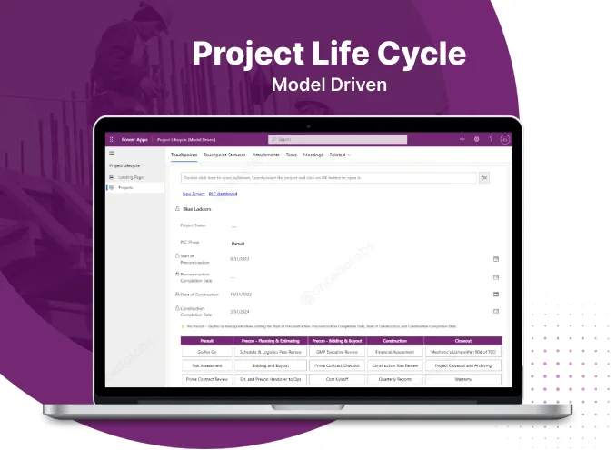 Project Lifecycle Model Driven