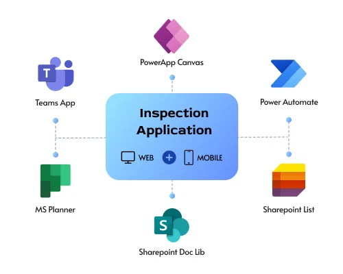 Integrated with Microsoft Ecosystem